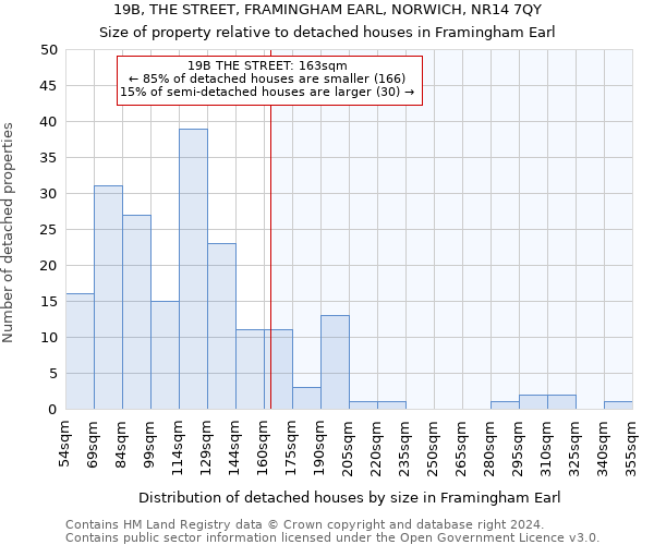 19B, THE STREET, FRAMINGHAM EARL, NORWICH, NR14 7QY: Size of property relative to detached houses in Framingham Earl