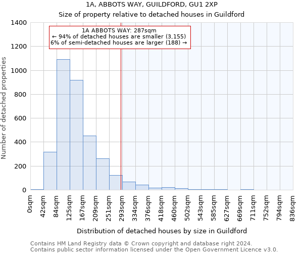 1A, ABBOTS WAY, GUILDFORD, GU1 2XP: Size of property relative to detached houses in Guildford