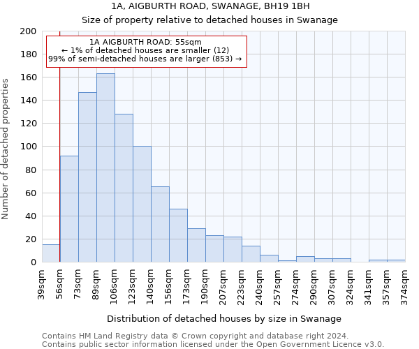 1A, AIGBURTH ROAD, SWANAGE, BH19 1BH: Size of property relative to detached houses in Swanage