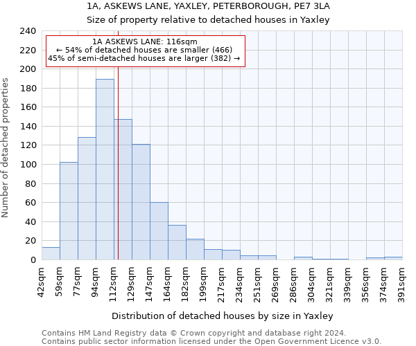 1A, ASKEWS LANE, YAXLEY, PETERBOROUGH, PE7 3LA: Size of property relative to detached houses in Yaxley