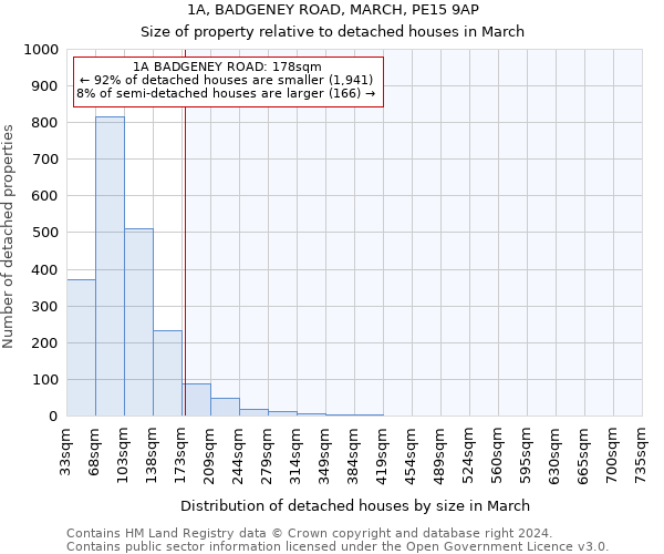 1A, BADGENEY ROAD, MARCH, PE15 9AP: Size of property relative to detached houses in March