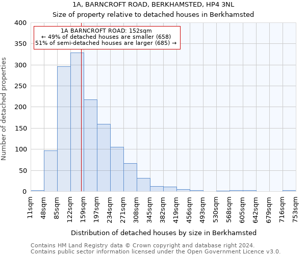 1A, BARNCROFT ROAD, BERKHAMSTED, HP4 3NL: Size of property relative to detached houses in Berkhamsted