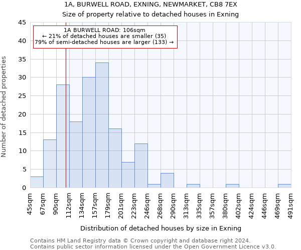 1A, BURWELL ROAD, EXNING, NEWMARKET, CB8 7EX: Size of property relative to detached houses in Exning