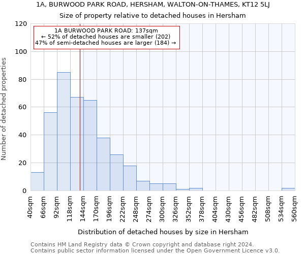1A, BURWOOD PARK ROAD, HERSHAM, WALTON-ON-THAMES, KT12 5LJ: Size of property relative to detached houses in Hersham