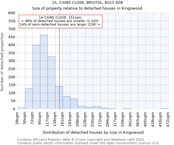 1A, CAINS CLOSE, BRISTOL, BS15 9ZB: Size of property relative to detached houses in Kingswood