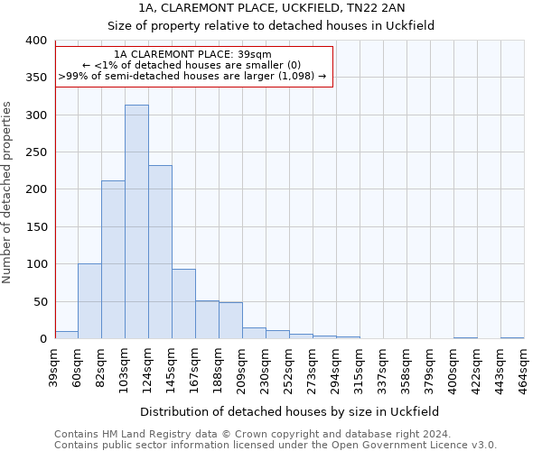 1A, CLAREMONT PLACE, UCKFIELD, TN22 2AN: Size of property relative to detached houses in Uckfield