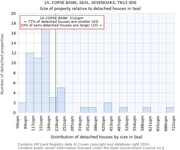 1A, COPSE BANK, SEAL, SEVENOAKS, TN15 0DE: Size of property relative to detached houses in Seal