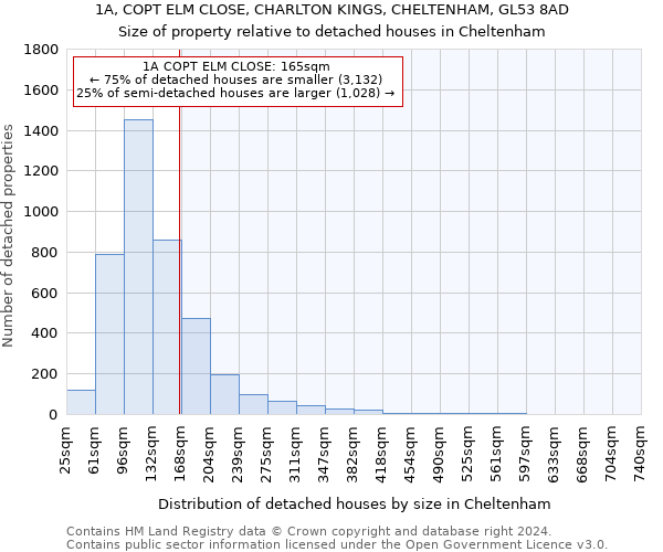 1A, COPT ELM CLOSE, CHARLTON KINGS, CHELTENHAM, GL53 8AD: Size of property relative to detached houses in Cheltenham