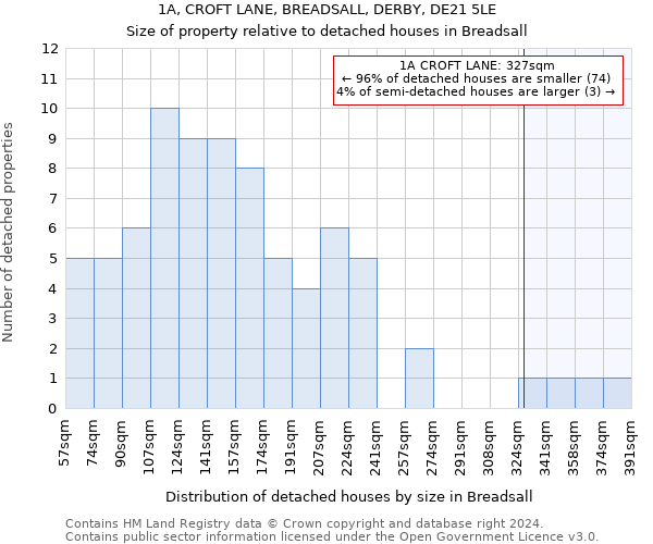 1A, CROFT LANE, BREADSALL, DERBY, DE21 5LE: Size of property relative to detached houses in Breadsall