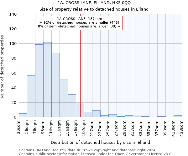 1A, CROSS LANE, ELLAND, HX5 0QQ: Size of property relative to detached houses in Elland