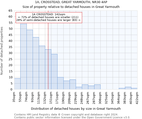 1A, CROSSTEAD, GREAT YARMOUTH, NR30 4AP: Size of property relative to detached houses in Great Yarmouth