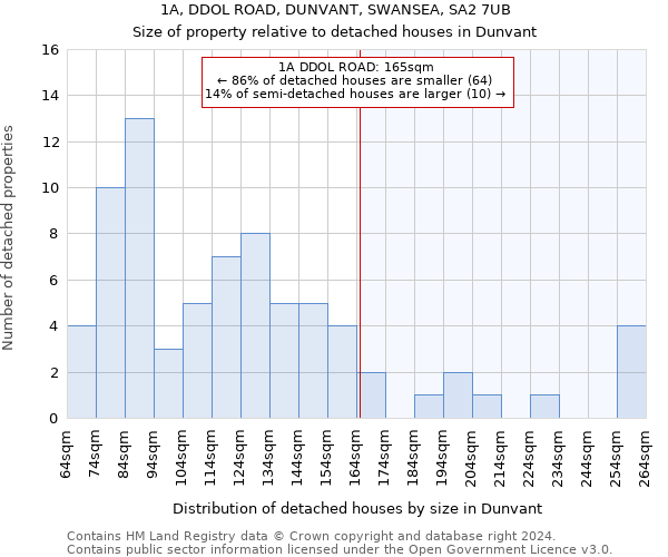 1A, DDOL ROAD, DUNVANT, SWANSEA, SA2 7UB: Size of property relative to detached houses in Dunvant