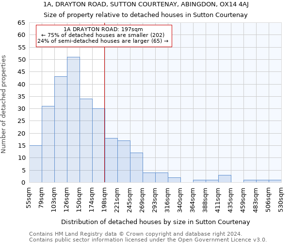 1A, DRAYTON ROAD, SUTTON COURTENAY, ABINGDON, OX14 4AJ: Size of property relative to detached houses in Sutton Courtenay