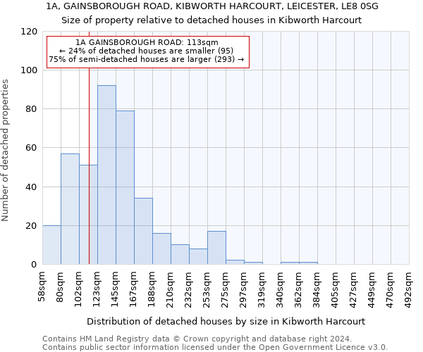 1A, GAINSBOROUGH ROAD, KIBWORTH HARCOURT, LEICESTER, LE8 0SG: Size of property relative to detached houses in Kibworth Harcourt