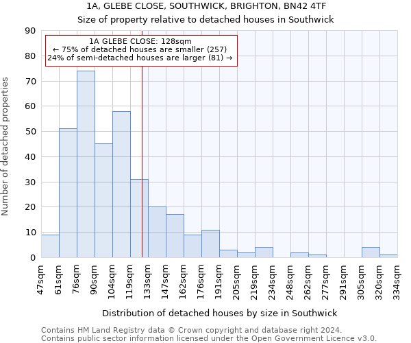 1A, GLEBE CLOSE, SOUTHWICK, BRIGHTON, BN42 4TF: Size of property relative to detached houses in Southwick