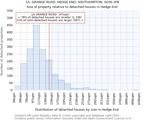 1A, GRANGE ROAD, HEDGE END, SOUTHAMPTON, SO30 2FB: Size of property relative to detached houses in Hedge End