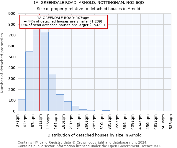 1A, GREENDALE ROAD, ARNOLD, NOTTINGHAM, NG5 6QD: Size of property relative to detached houses in Arnold