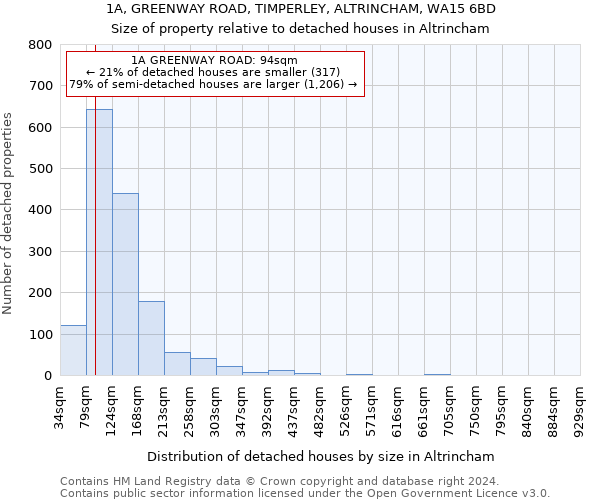 1A, GREENWAY ROAD, TIMPERLEY, ALTRINCHAM, WA15 6BD: Size of property relative to detached houses in Altrincham