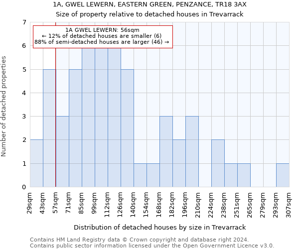 1A, GWEL LEWERN, EASTERN GREEN, PENZANCE, TR18 3AX: Size of property relative to detached houses in Trevarrack