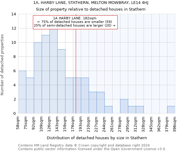1A, HARBY LANE, STATHERN, MELTON MOWBRAY, LE14 4HJ: Size of property relative to detached houses in Stathern