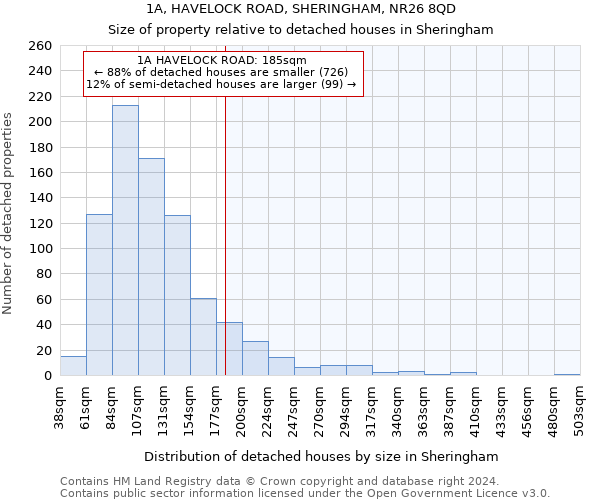 1A, HAVELOCK ROAD, SHERINGHAM, NR26 8QD: Size of property relative to detached houses in Sheringham