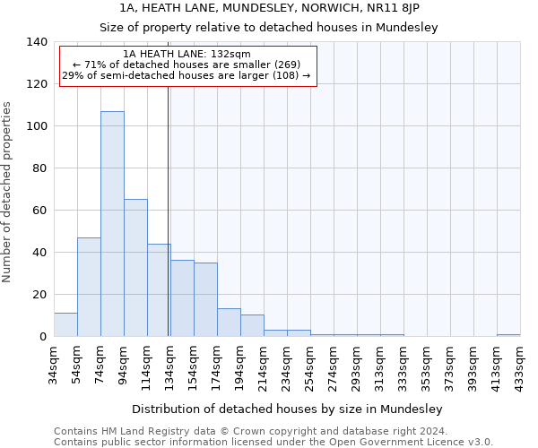 1A, HEATH LANE, MUNDESLEY, NORWICH, NR11 8JP: Size of property relative to detached houses in Mundesley