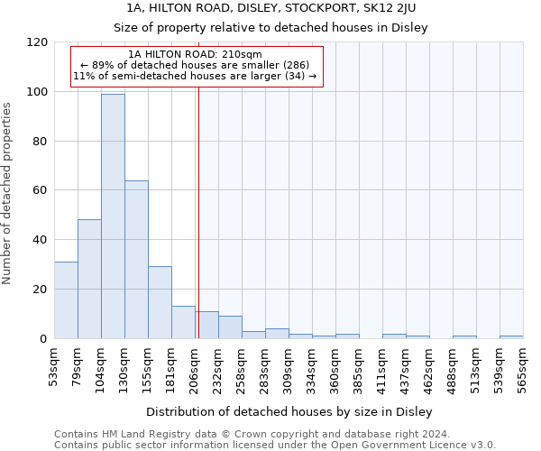 1A, HILTON ROAD, DISLEY, STOCKPORT, SK12 2JU: Size of property relative to detached houses in Disley