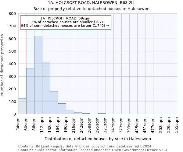 1A, HOLCROFT ROAD, HALESOWEN, B63 2LL: Size of property relative to detached houses in Halesowen