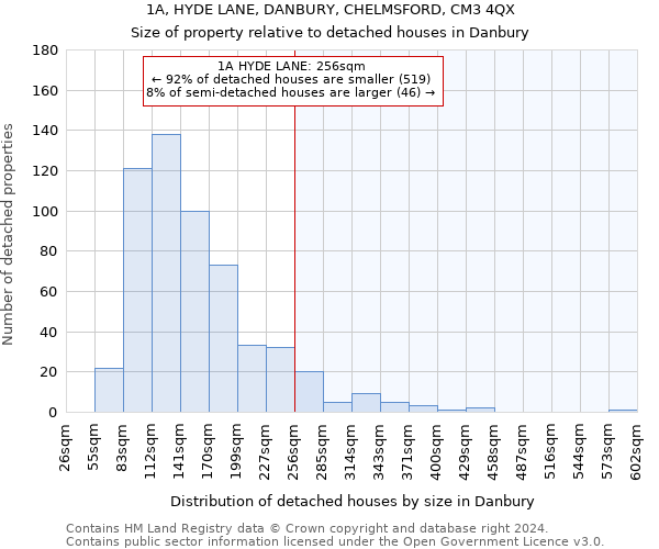 1A, HYDE LANE, DANBURY, CHELMSFORD, CM3 4QX: Size of property relative to detached houses in Danbury