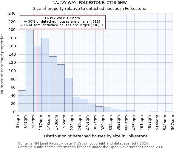1A, IVY WAY, FOLKESTONE, CT19 6HW: Size of property relative to detached houses in Folkestone