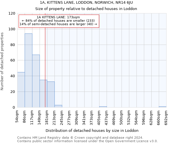 1A, KITTENS LANE, LODDON, NORWICH, NR14 6JU: Size of property relative to detached houses in Loddon