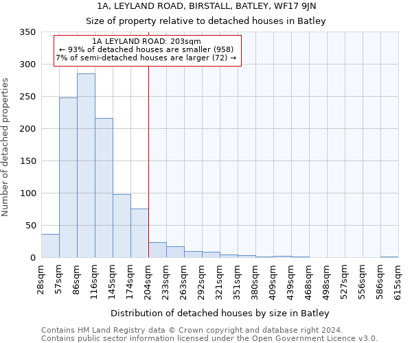 1A, LEYLAND ROAD, BIRSTALL, BATLEY, WF17 9JN: Size of property relative to detached houses in Batley