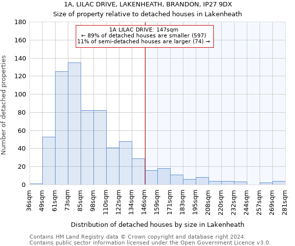 1A, LILAC DRIVE, LAKENHEATH, BRANDON, IP27 9DX: Size of property relative to detached houses in Lakenheath