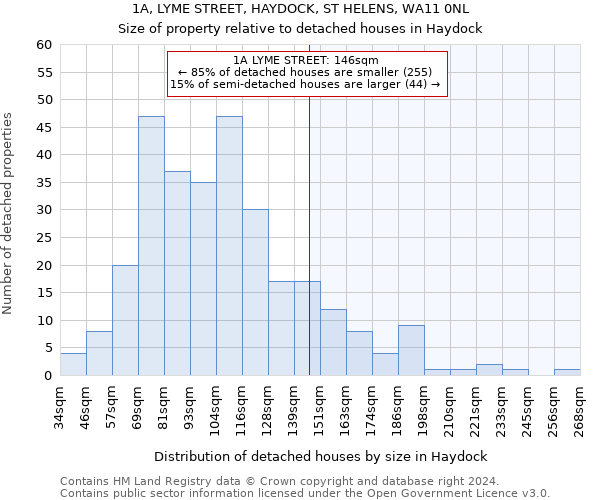 1A, LYME STREET, HAYDOCK, ST HELENS, WA11 0NL: Size of property relative to detached houses in Haydock