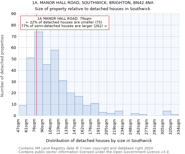 1A, MANOR HALL ROAD, SOUTHWICK, BRIGHTON, BN42 4NA: Size of property relative to detached houses in Southwick