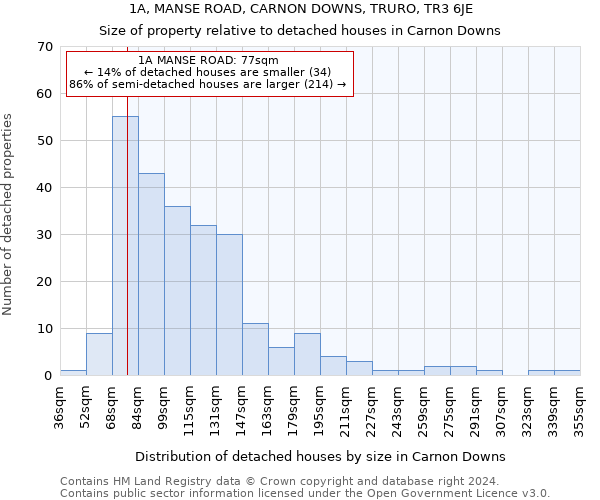 1A, MANSE ROAD, CARNON DOWNS, TRURO, TR3 6JE: Size of property relative to detached houses in Carnon Downs