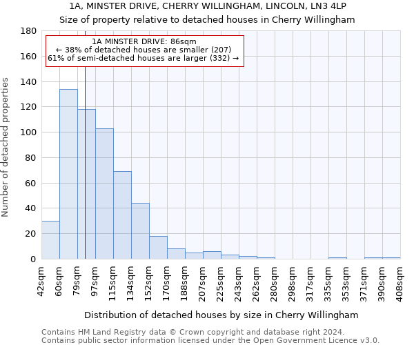 1A, MINSTER DRIVE, CHERRY WILLINGHAM, LINCOLN, LN3 4LP: Size of property relative to detached houses in Cherry Willingham