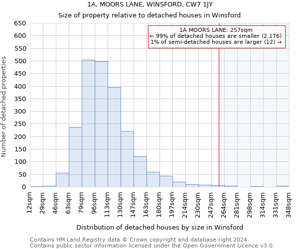 1A, MOORS LANE, WINSFORD, CW7 1JY: Size of property relative to detached houses in Winsford