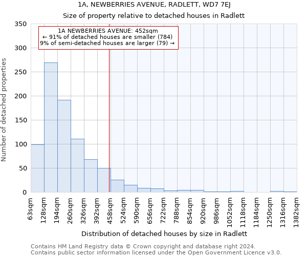 1A, NEWBERRIES AVENUE, RADLETT, WD7 7EJ: Size of property relative to detached houses in Radlett