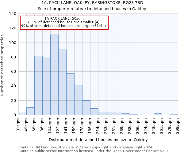 1A, PACK LANE, OAKLEY, BASINGSTOKE, RG23 7BD: Size of property relative to detached houses in Oakley