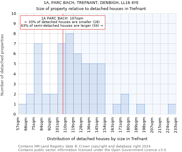 1A, PARC BACH, TREFNANT, DENBIGH, LL16 4YE: Size of property relative to detached houses in Trefnant