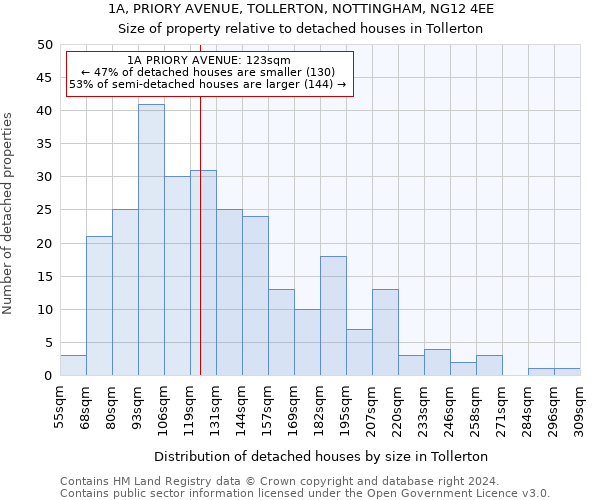 1A, PRIORY AVENUE, TOLLERTON, NOTTINGHAM, NG12 4EE: Size of property relative to detached houses in Tollerton