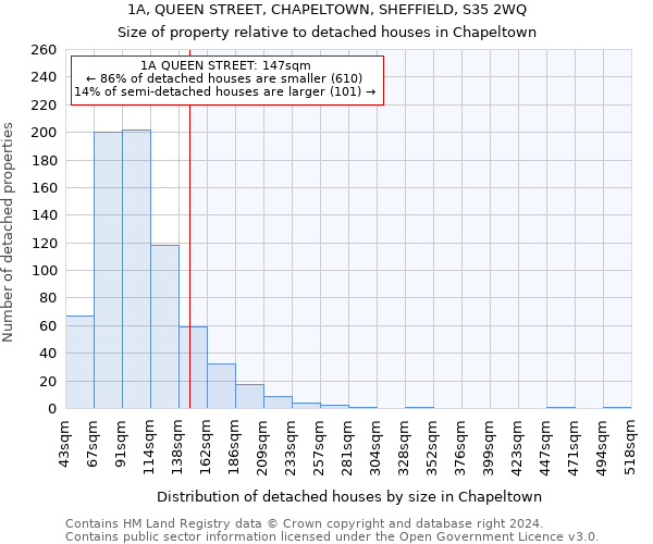 1A, QUEEN STREET, CHAPELTOWN, SHEFFIELD, S35 2WQ: Size of property relative to detached houses in Chapeltown