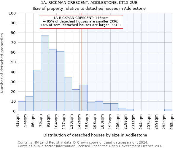 1A, RICKMAN CRESCENT, ADDLESTONE, KT15 2UB: Size of property relative to detached houses in Addlestone