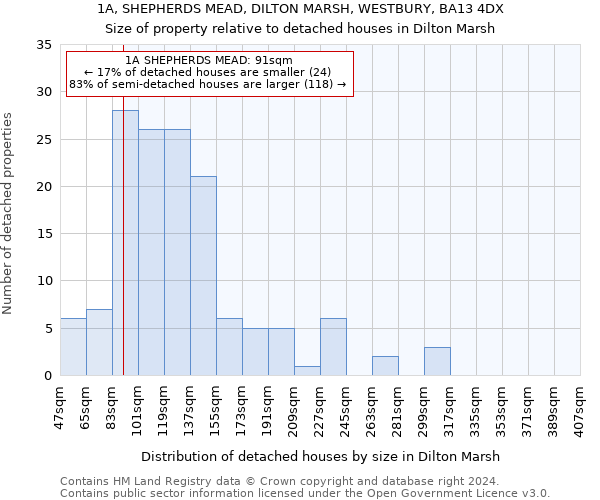 1A, SHEPHERDS MEAD, DILTON MARSH, WESTBURY, BA13 4DX: Size of property relative to detached houses in Dilton Marsh