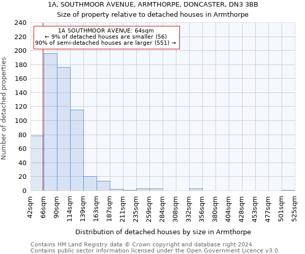 1A, SOUTHMOOR AVENUE, ARMTHORPE, DONCASTER, DN3 3BB: Size of property relative to detached houses in Armthorpe