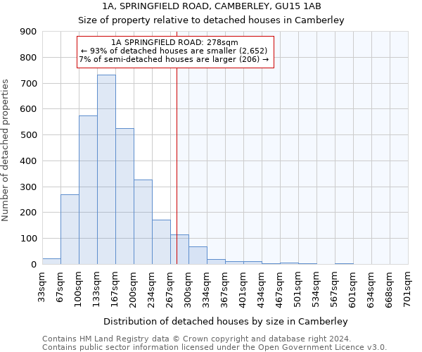 1A, SPRINGFIELD ROAD, CAMBERLEY, GU15 1AB: Size of property relative to detached houses in Camberley