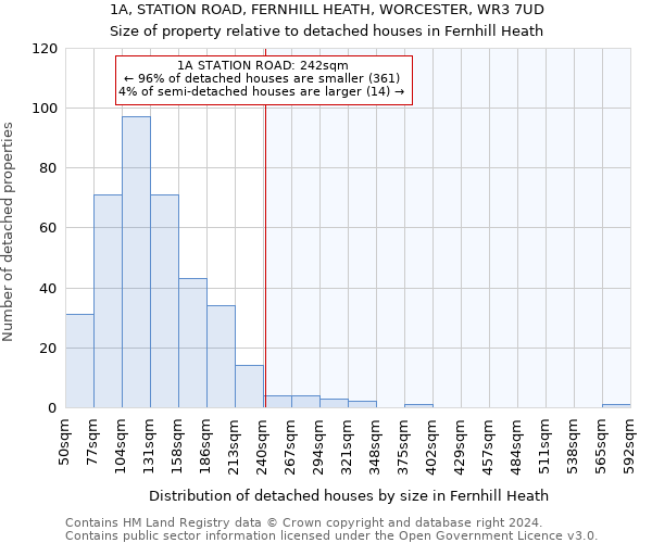 1A, STATION ROAD, FERNHILL HEATH, WORCESTER, WR3 7UD: Size of property relative to detached houses in Fernhill Heath
