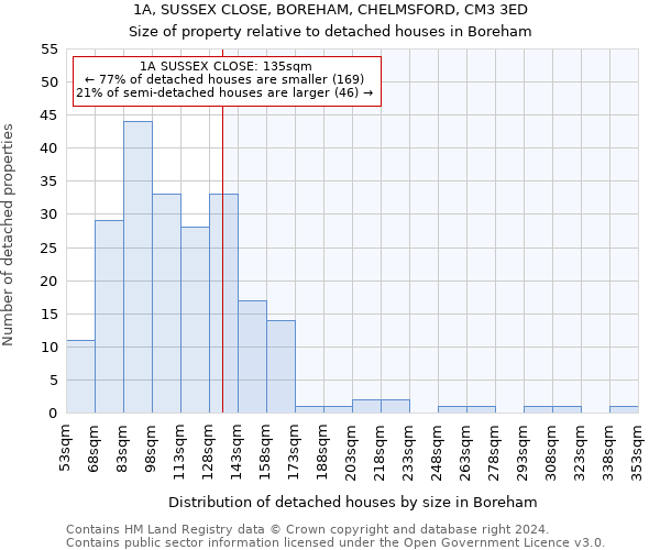 1A, SUSSEX CLOSE, BOREHAM, CHELMSFORD, CM3 3ED: Size of property relative to detached houses in Boreham