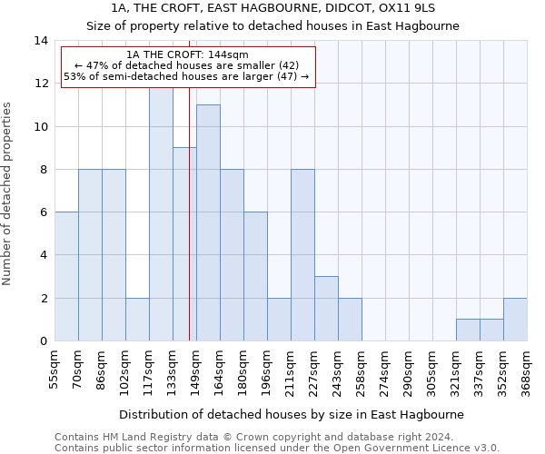 1A, THE CROFT, EAST HAGBOURNE, DIDCOT, OX11 9LS: Size of property relative to detached houses in East Hagbourne